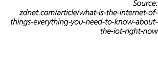 Source: zdnet com article what-is-the-internet-of-things-everything-you-need-to-know-about-the-iot-right-now