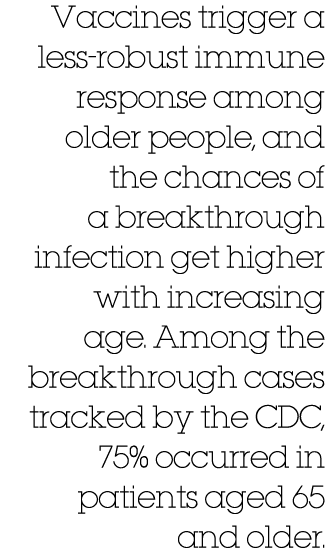 Vaccines trigger a less-robust immune response among older people, and the chances of a breakthrough infection get hi   