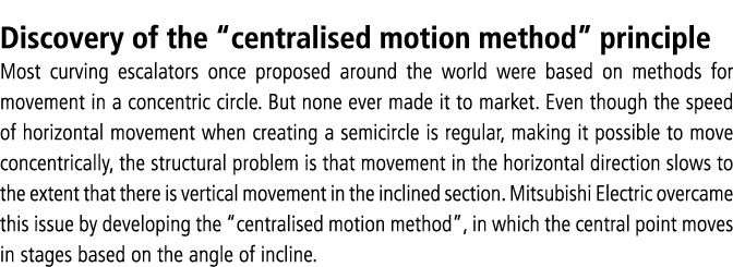 Discovery of the  centralised motion method  principle Most curving escalators once proposed around the world were ba   