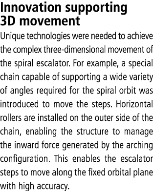 Innovation supporting 3D movement Unique technologies were needed to achieve the complex three-dimensional movement o   