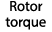 Rotor torque