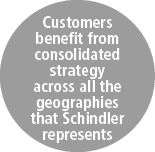 Customers benefit from consolidated strategy across all the geographies that Schindler represent