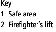 Key 1 Safe area 2 Firefighter’s lift