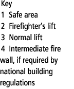 Key 1 Safe area 2 Firefighter’s lift 3 Normal lift 4 Intermediate fire wall, if required by national building regulat...