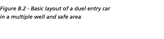 Figure B.2 Basic layout of a duel entry car in a multiple well and safe area