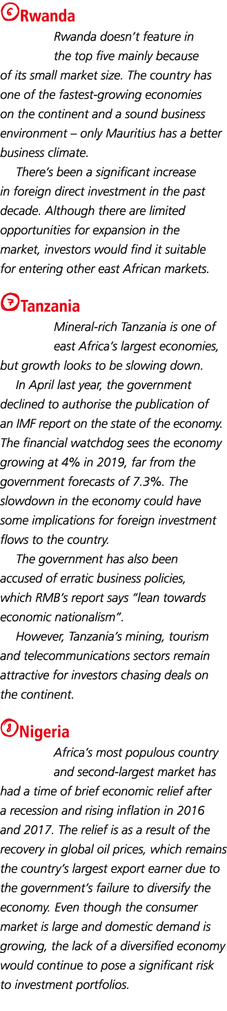 6Rwanda Rwanda doesn t feature in the top five mainly because of its small market size  The country has one of the fa   
