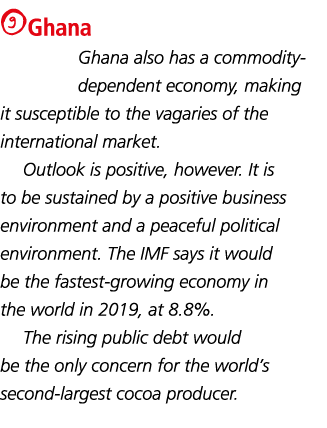 9Ghana Ghana also has a commodity-dependent economy, making it susceptible to the vagaries of the international marke   