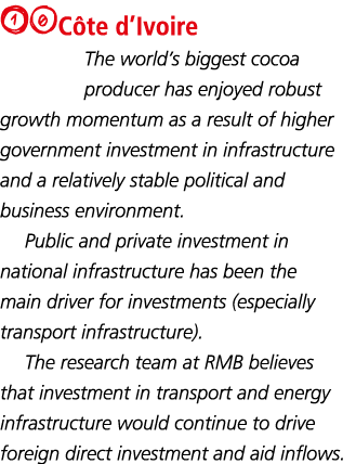 10C te d Ivoire The world s biggest cocoa producer has enjoyed robust growth momentum as a result of higher governmen   
