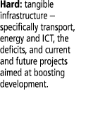 Hard: tangible infrastructure   specifically transport, energy and ICT, the deficits, and current and future projects   