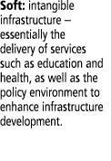 Soft: intangible infrastructure   essentially the delivery of services such as education and health, as well as the p   