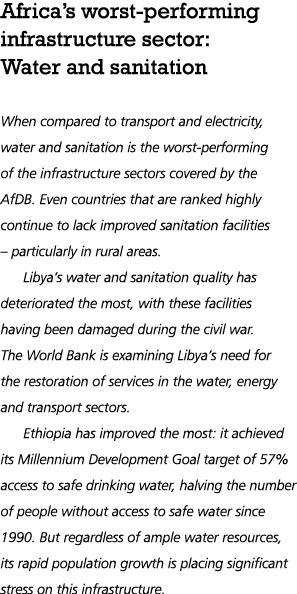 Africa s worst-performing infrastructure sector: Water and sanitation When compared to transport and electricity, wat   