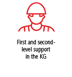 First and second- level support in the K