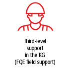 Third-level support in the KG (FQE field support
