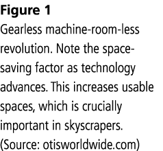 Figure 1 Gearless machine room less revolution. Note the space saving factor as technology advances. This increases u...