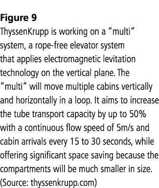 Figure 9 ThyssenKrupp is working on a “multi” system, a rope free elevator system that applies electromagnetic levita...