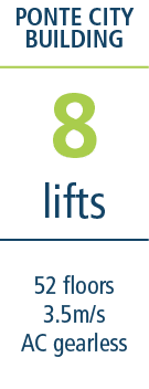 52 floors 3 5m s AC gearless ,lifts,8,PONTE CITY BUILDIN