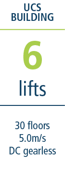 30 floors 5 0m s DC gearless ,lifts,6,UCS BUILDIN