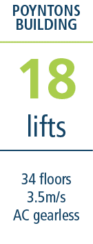 34 floors 3 5m s AC gearless ,lifts,18,POYNTONS BUILDIN