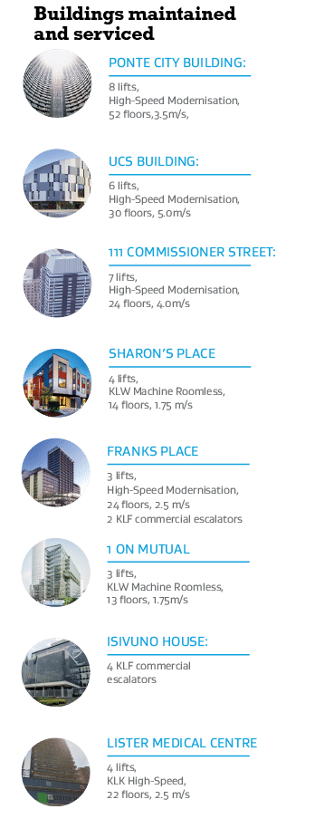 Buildings maintained and service