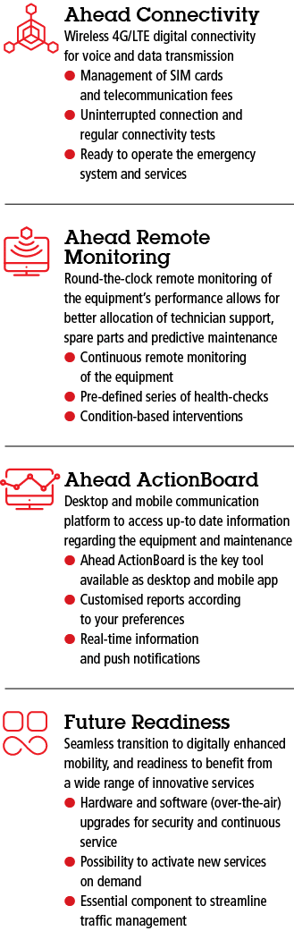 Future Readiness Seamless transition to digitally enhanced mobility, and readiness to benefit from a wide range of in   