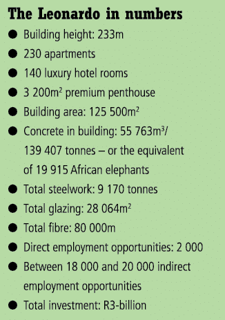 The Leonardo in numbers Building height: 233m 230 apartments 140 luxury hotel rooms 3 200m2 premium penthouse Buildin   