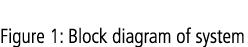 Figure 1: Block diagram of system