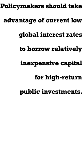 Policymakers should take advantage of current low global interest rates to borrow relatively inexpensive capital for    