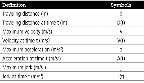 Definition,Symbols,Traveling distance (m),d,Traveling distance at time t (m),D(t),Maximum velocity (m s),v,Velocity a   