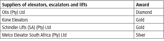 Suppliers of elevators, escalators and lifts,Award,Otis (Pty) Ltd,Diamond,Kone Elevators,Gold,Schindler Lifts (SA) (P   