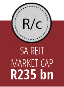 SA REIT MARKET CAP R235 b