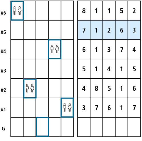  ,G,#1,#2,#3,#4,#5,#6,