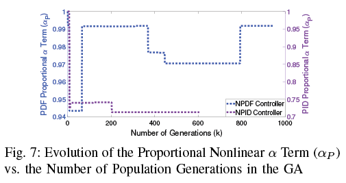 2019 IEEE Conference on Control Technology and Applications (CCTA);2019; ; ; 