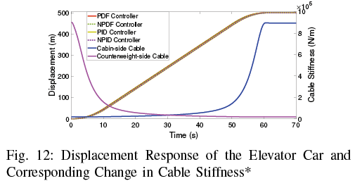 2019 IEEE Conference on Control Technology and Applications (CCTA);2019; ; ; 