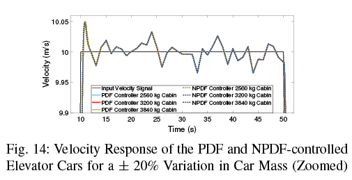 2019 IEEE Conference on Control Technology and Applications (CCTA);2019; ; ; 