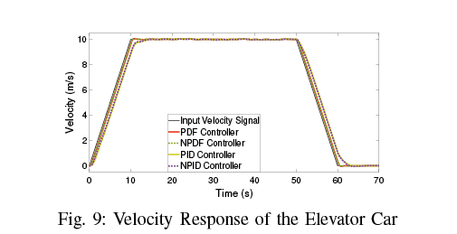 2019 IEEE Conference on Control Technology and Applications (CCTA);2019; ; ; 