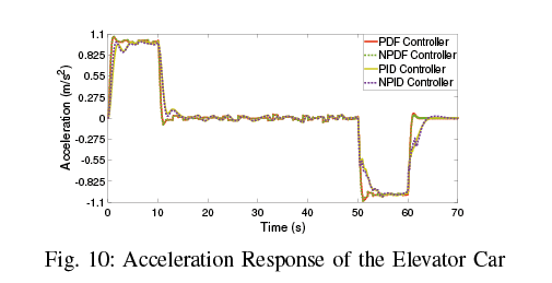 2019 IEEE Conference on Control Technology and Applications (CCTA);2019; ; ; 
