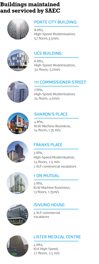 Buildings maintained and serviced by SAE