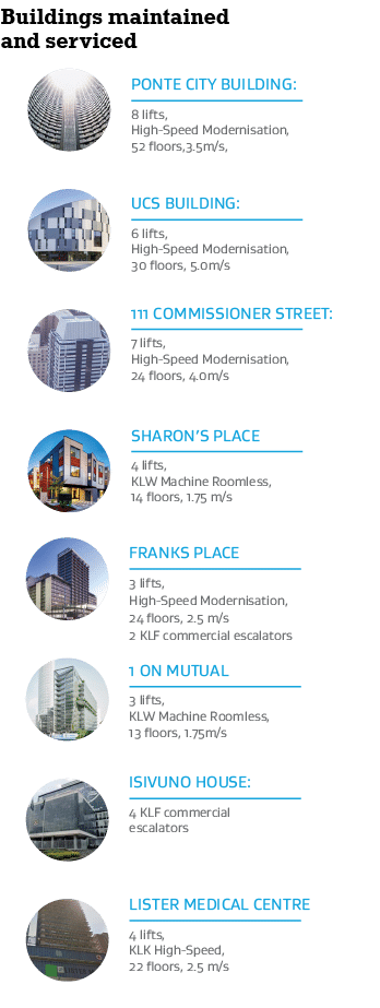 Buildings maintained and service