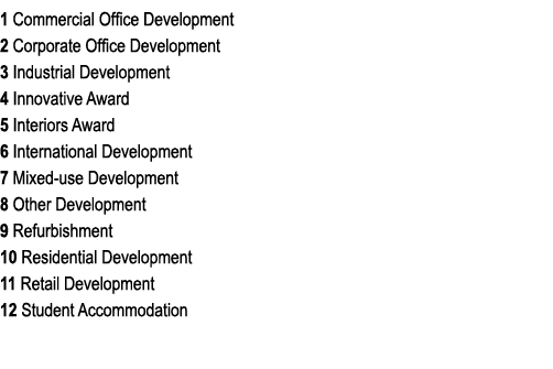 1 Commercial Office Development 2 Corporate Office Development 3 Industrial Development 4 Innovative Award 5 Interior...