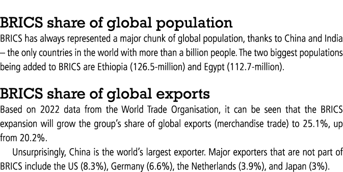  BRICS share of global population BRICS has always represented a major chunk of global population, thanks to China an...