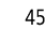 45